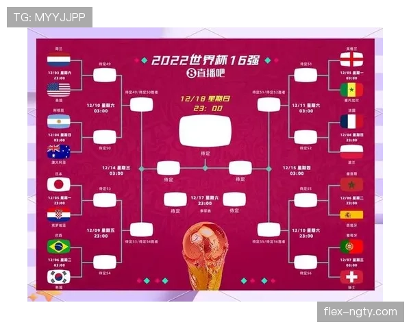 2026世界杯48队12小组赛制怎么分配和进行