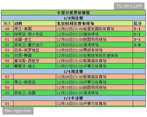 2026世界杯最新32强确认规则