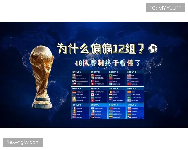 2026世界杯规则下积分如何比较